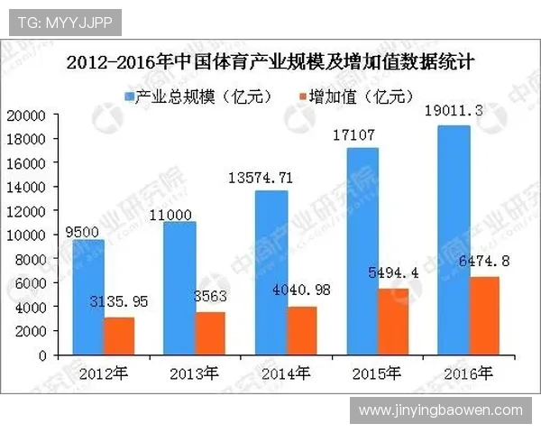 中国网球市场潜力巨大未来发展空间广阔助力体育产业新增长